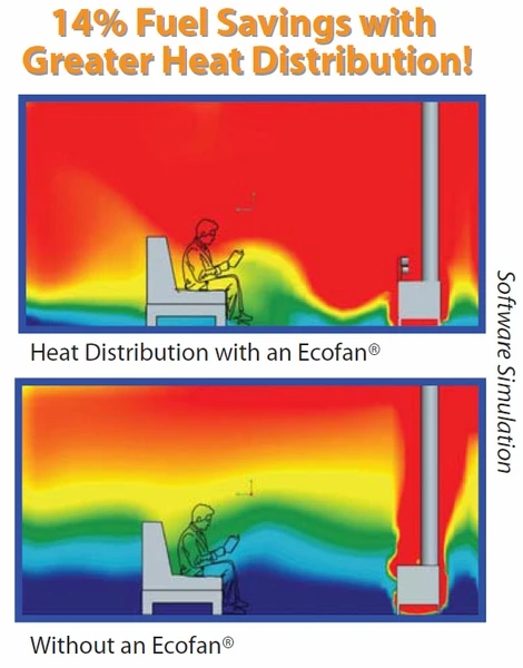 Caframo Ecofan CA 806 Heat Powered Fan For Gas & Pellet Stoves - Image 4