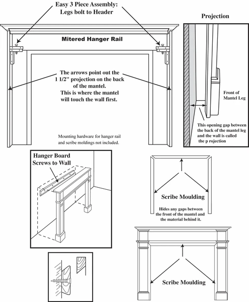 Pearl Mantels 550 Richmond MDF Fireplace Mantel Surround In White - Image 2